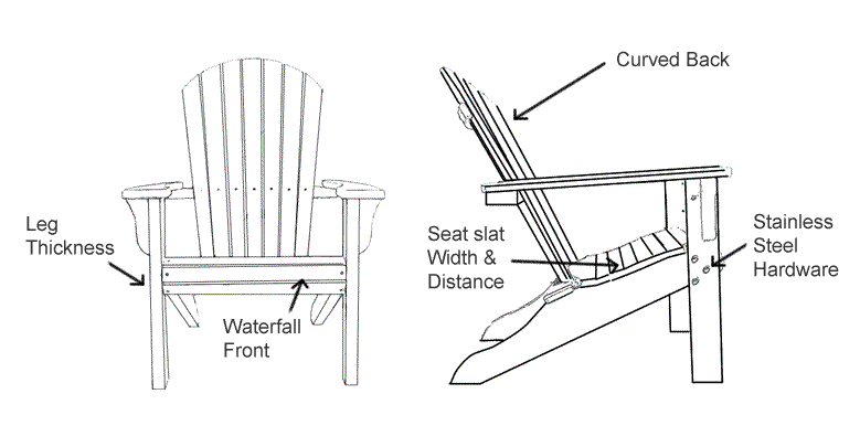 Comparison of comfortable and uncomfortable Adirondack chairs